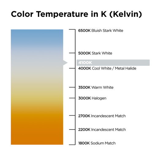 Lampara fluorescente, ECOLUX Super Ahorro, Tipo T8, 25W