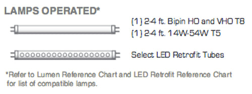 Balastro de emergencia, paquete de baterías, 90 minutos